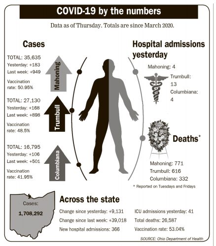 COVID-19 cases climb by 67% in four weeks